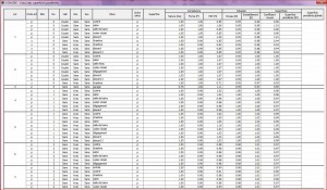 Copropriété - Tableau des Surfaces tantiemes
